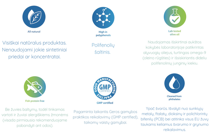 Bioguto Omega-3 Premium (ArcticMed) zivju eļļa CITRONS 300ml 